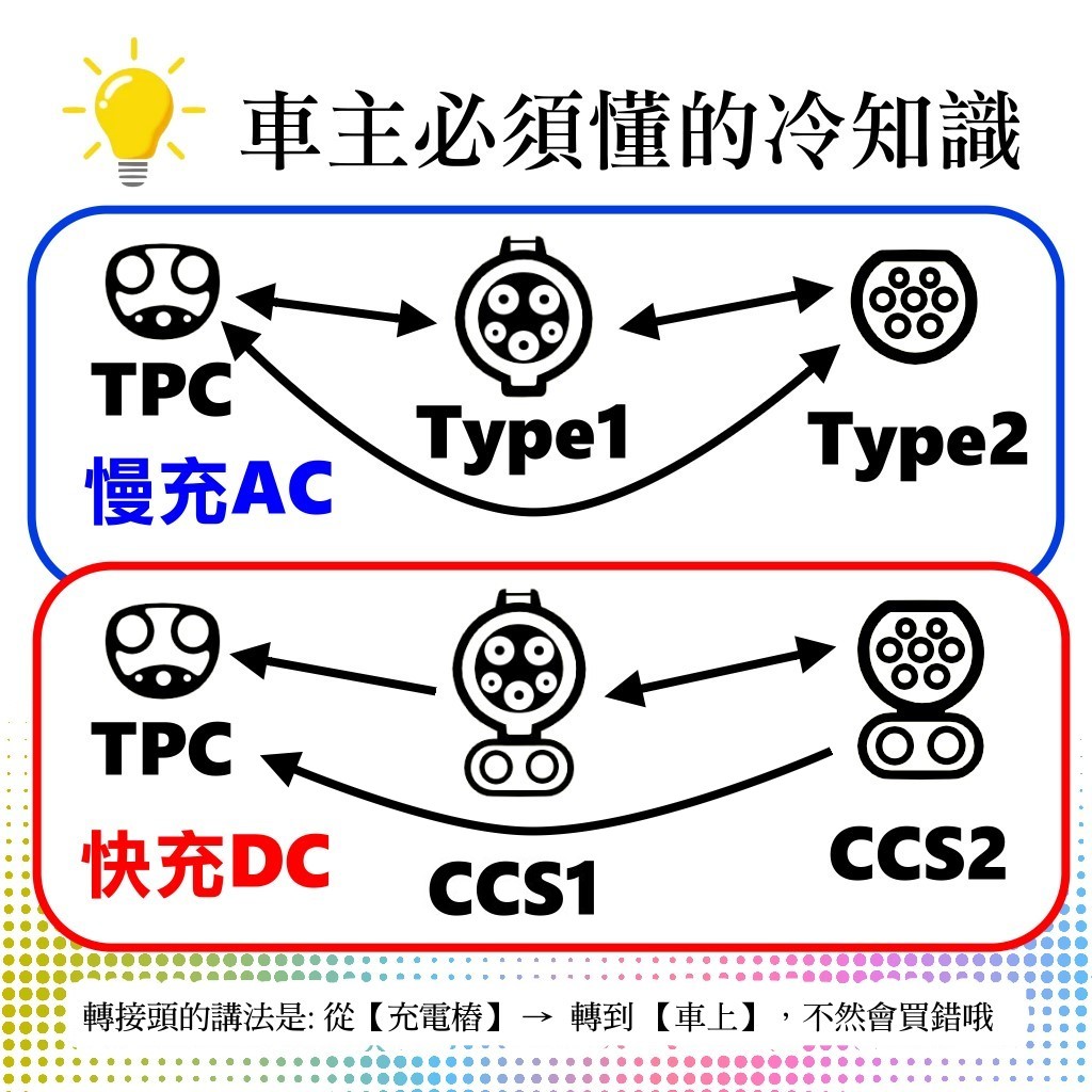 充電頭冷知識